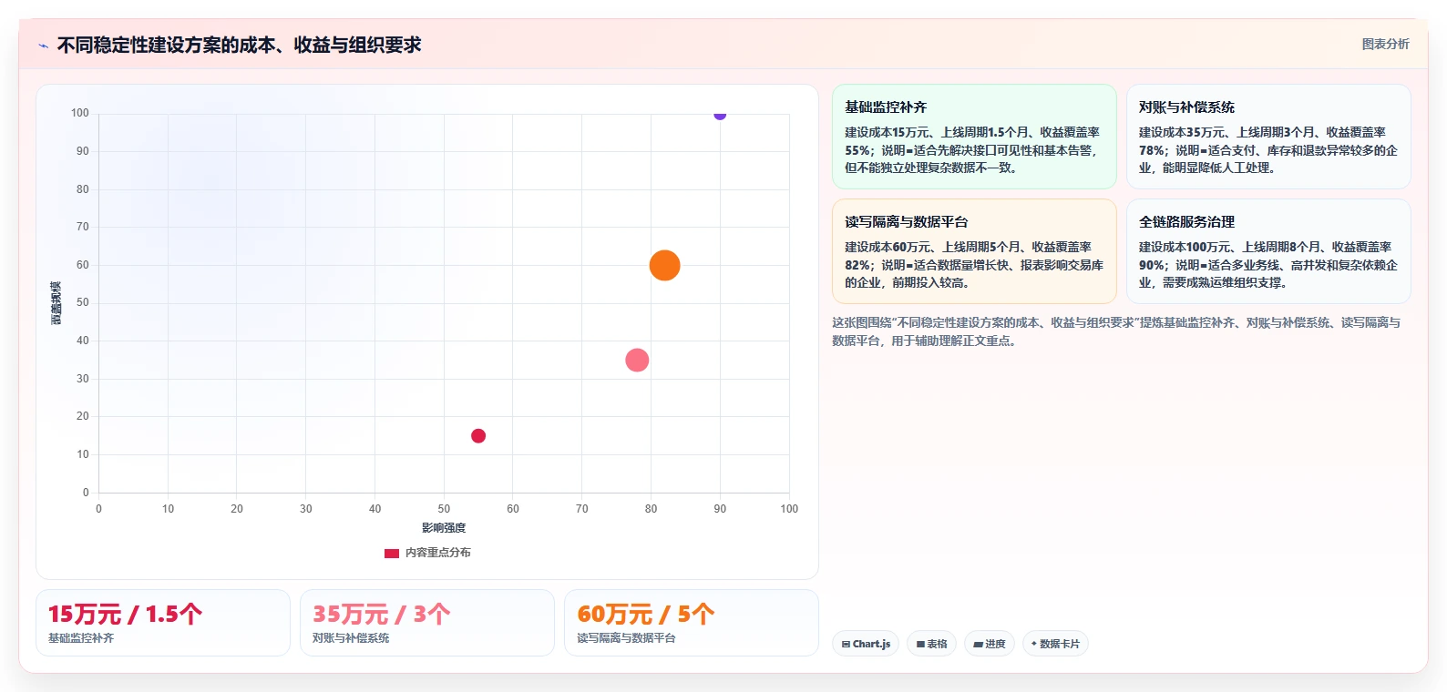 电商系统开发：企业管理层诊断清单：从接口开发排查接口不稳定