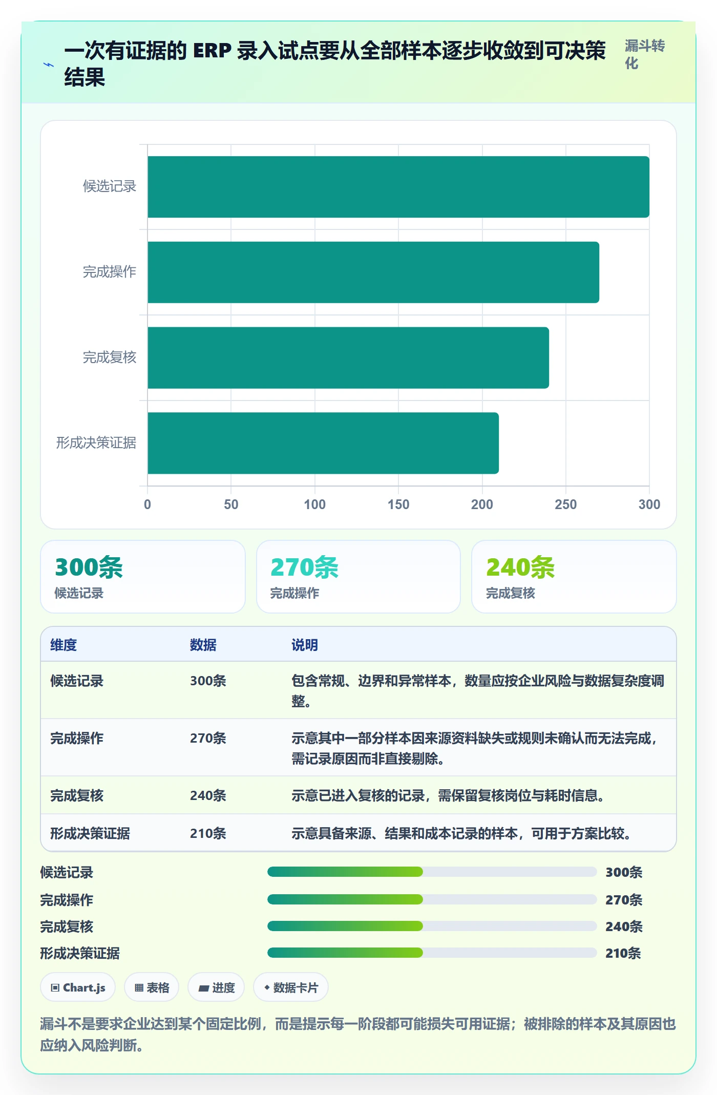 erp数据录入选择标准：质量检查维度如何评估成本控制