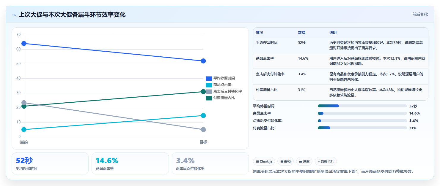 直播数据复盘：直播运营年度版路线：大促直播从准备、执行到复盘