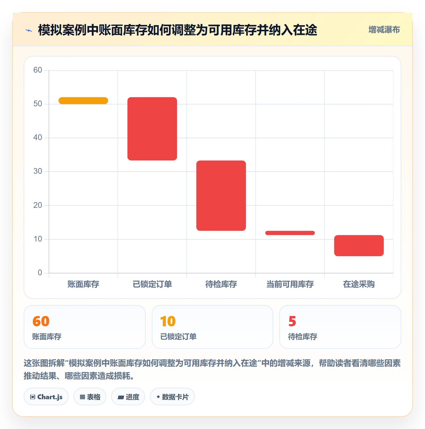 库存管理系统基础课:补货预警相关的核心功能一次讲透