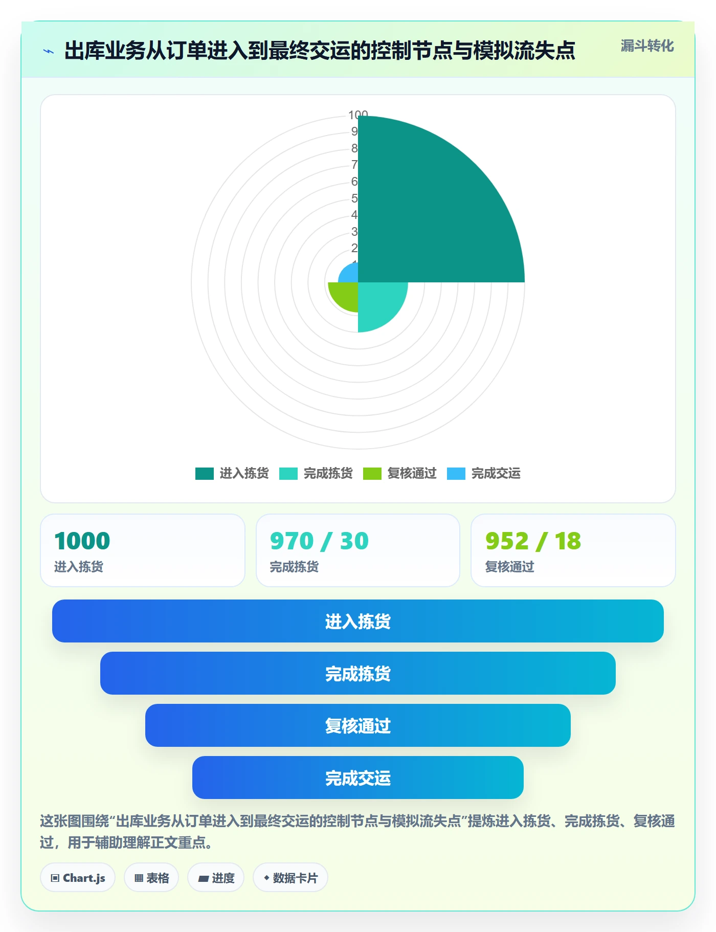 库存管理系统怎么用？出入库流程场景下的进阶玩法拆解