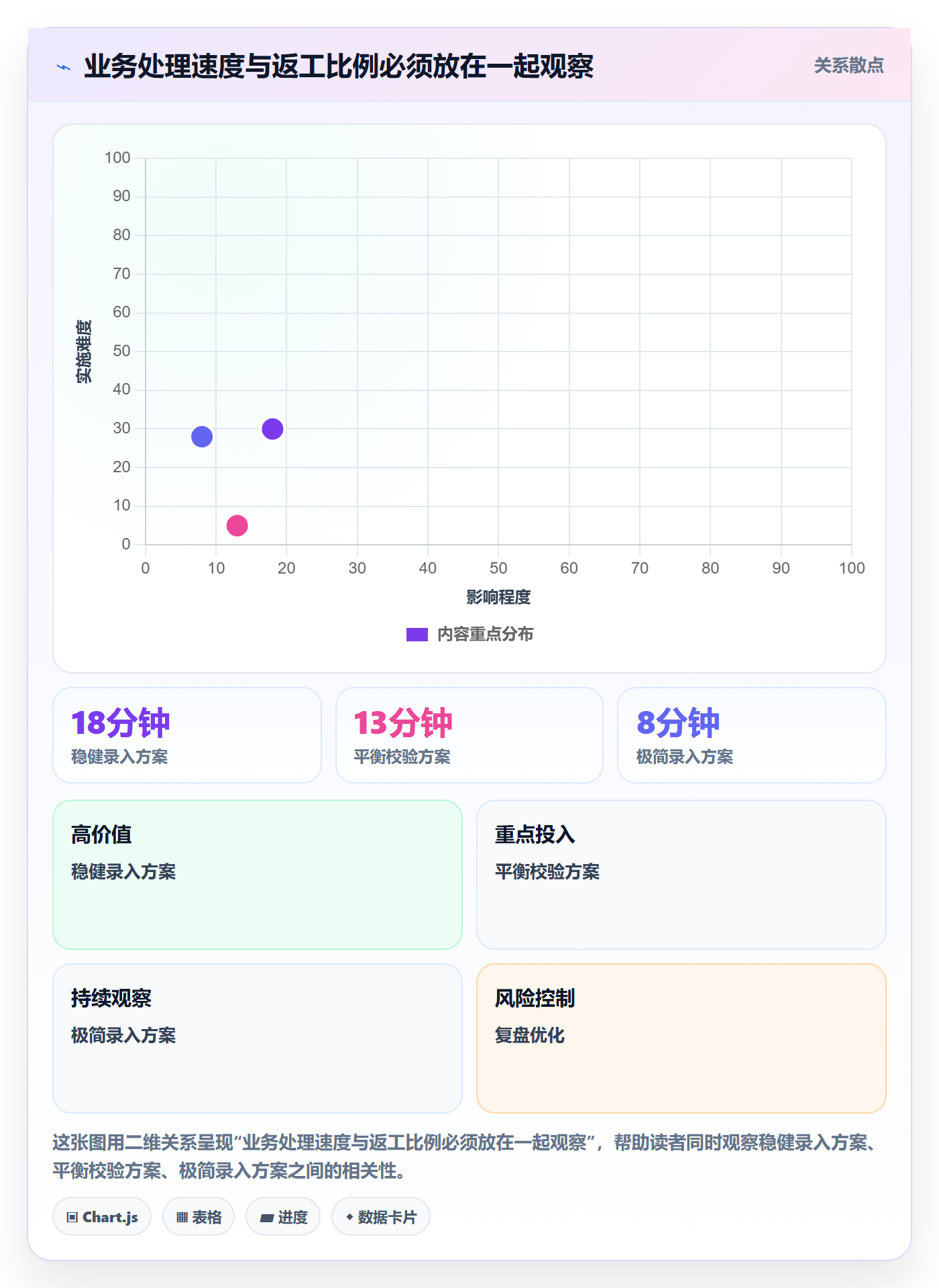 erp数据录入升级方案：用指标体系改善单据规范