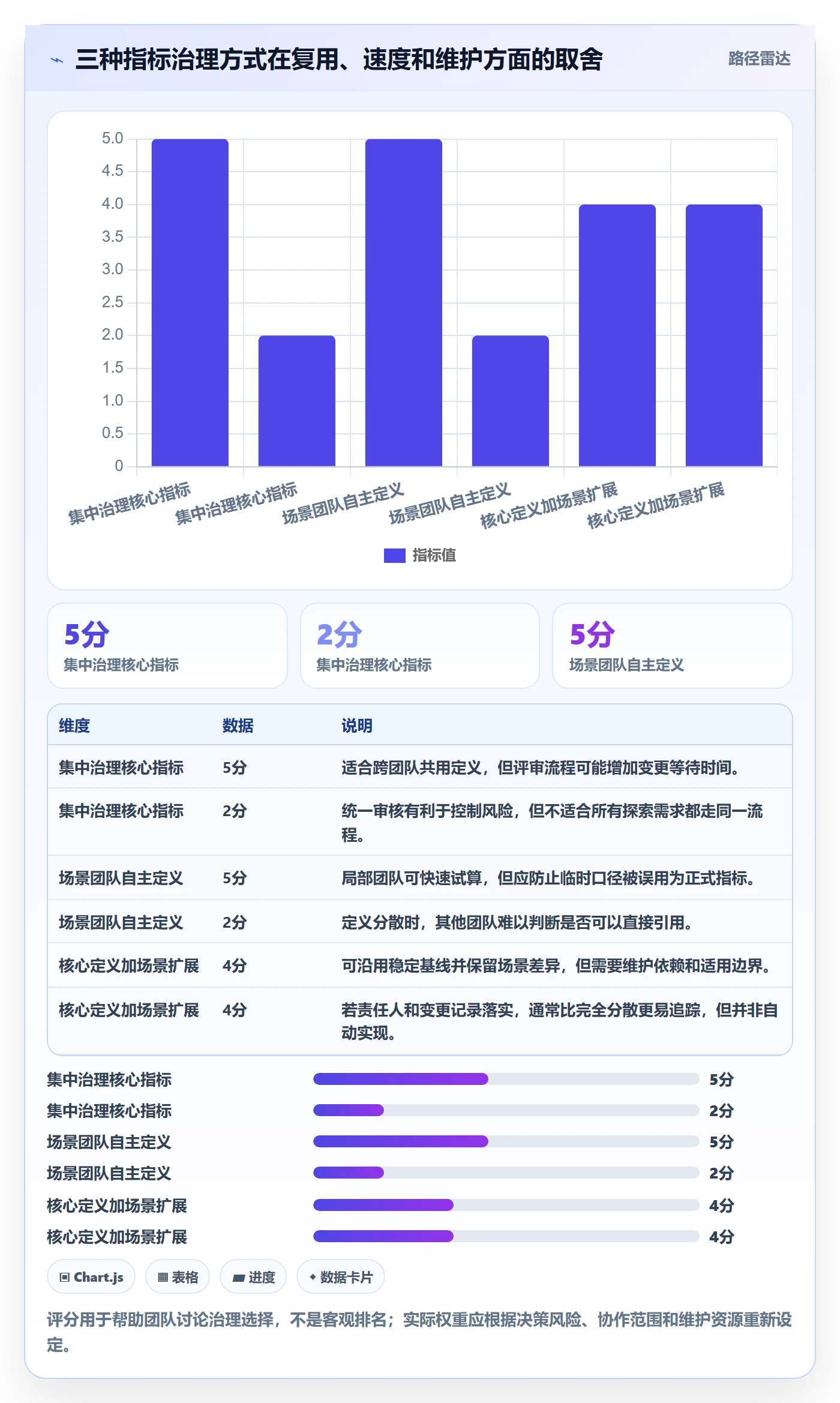 想做好bi 平台,先掌握指标体系中的指标建模
