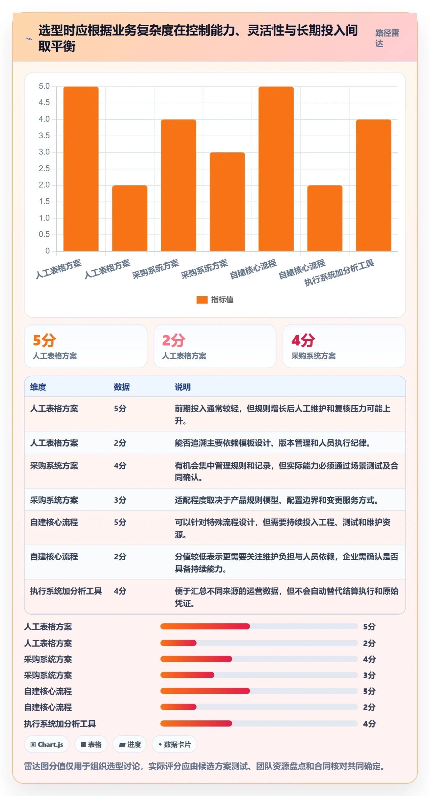 分账系统怎么管？以多方结算为核心的成本控制方案