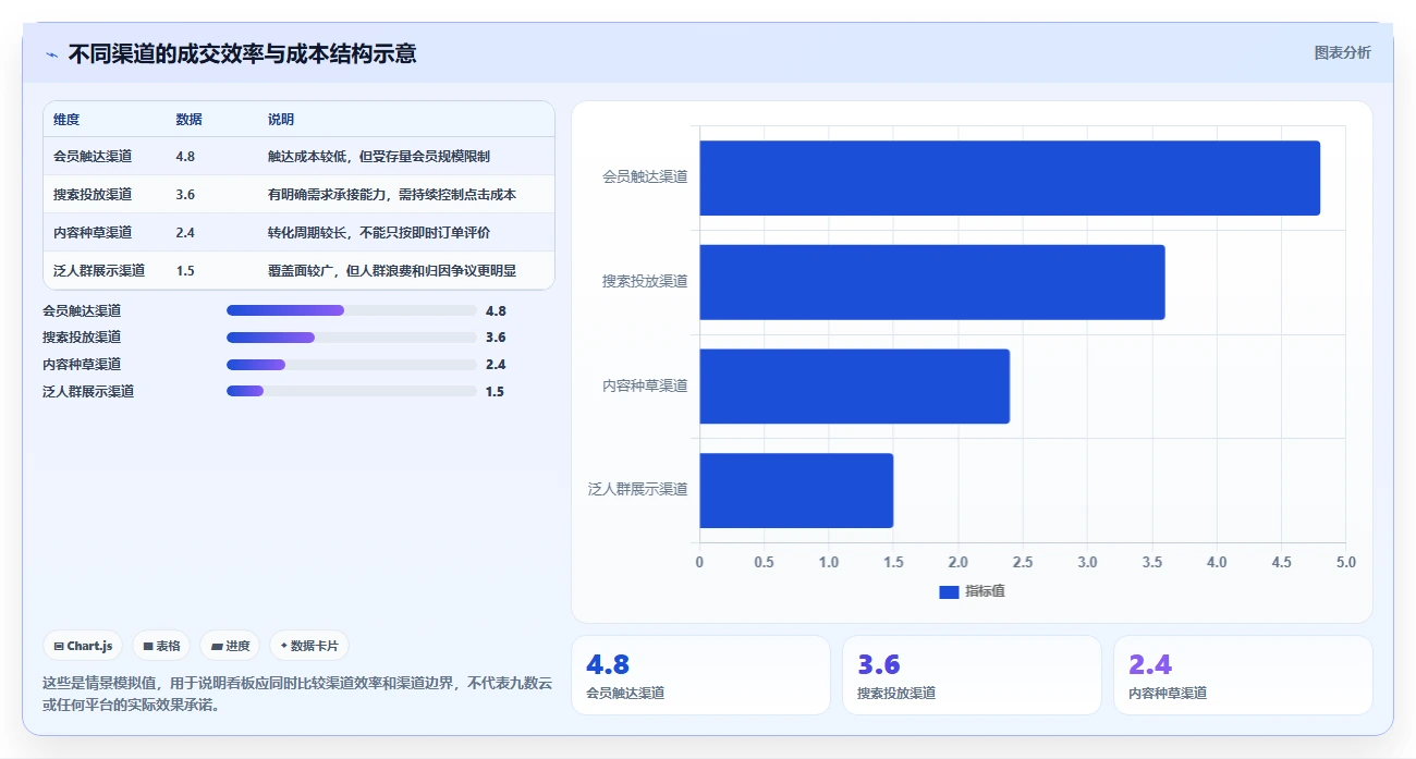 电商管理管理模板：围绕营销活动开展自动化方案