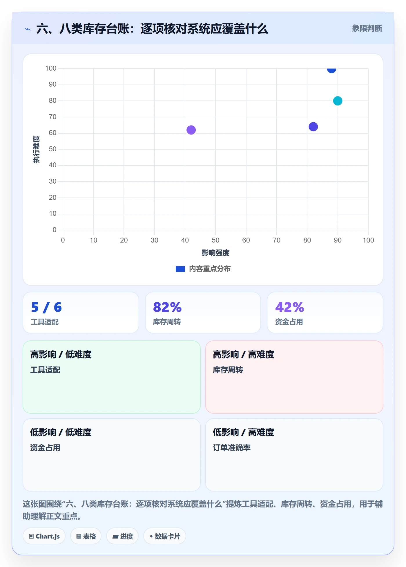 六、八类库存台账：逐项核对系统应覆盖什么