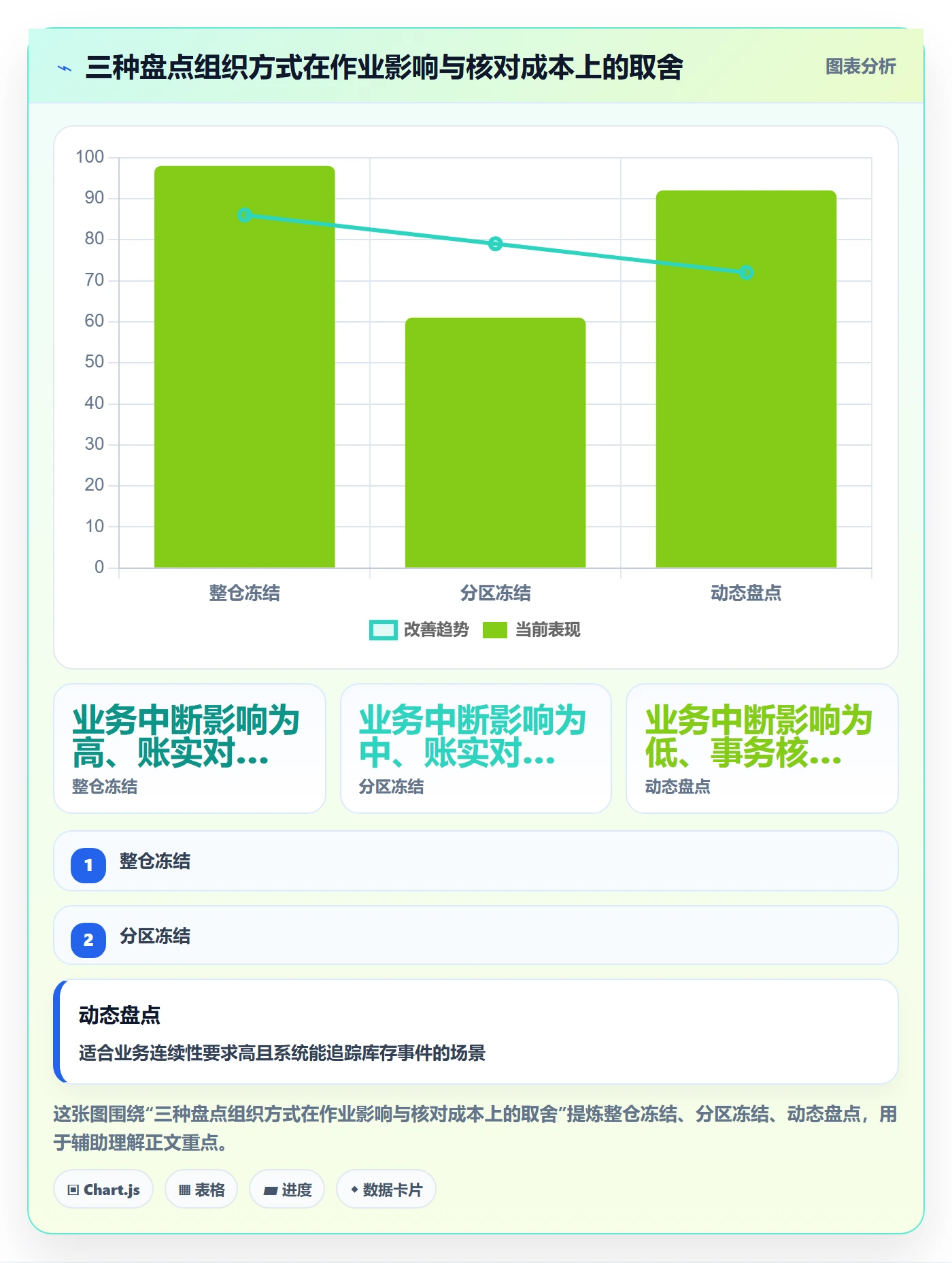 库存管理系统避坑指南：盘点管理环节的系统搭建要注意什么