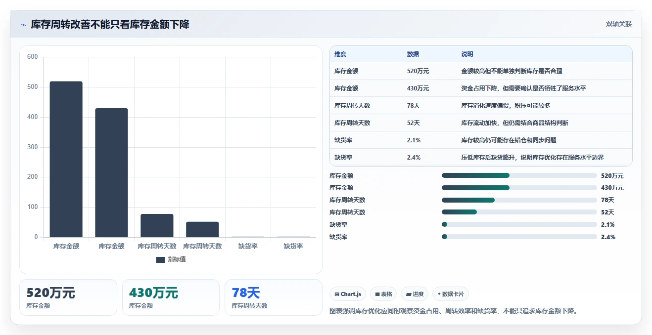 电商库存操作手册：库存结构对应的选型方法步骤