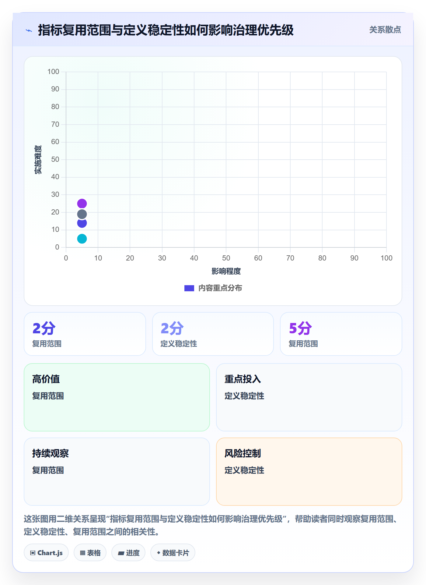 bi 平台管理要点：指标建模的选型方法如何设计