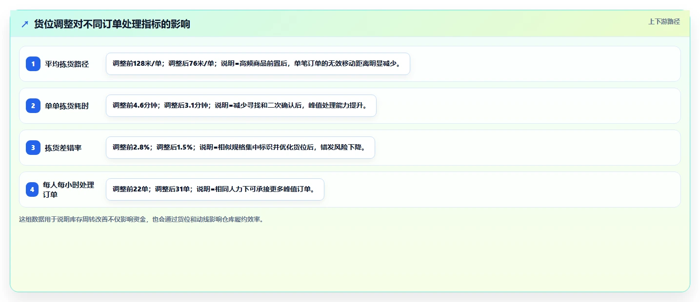 电商仓储管理：直播商家避坑指南：做旺季保障时别忽略库存周转慢
