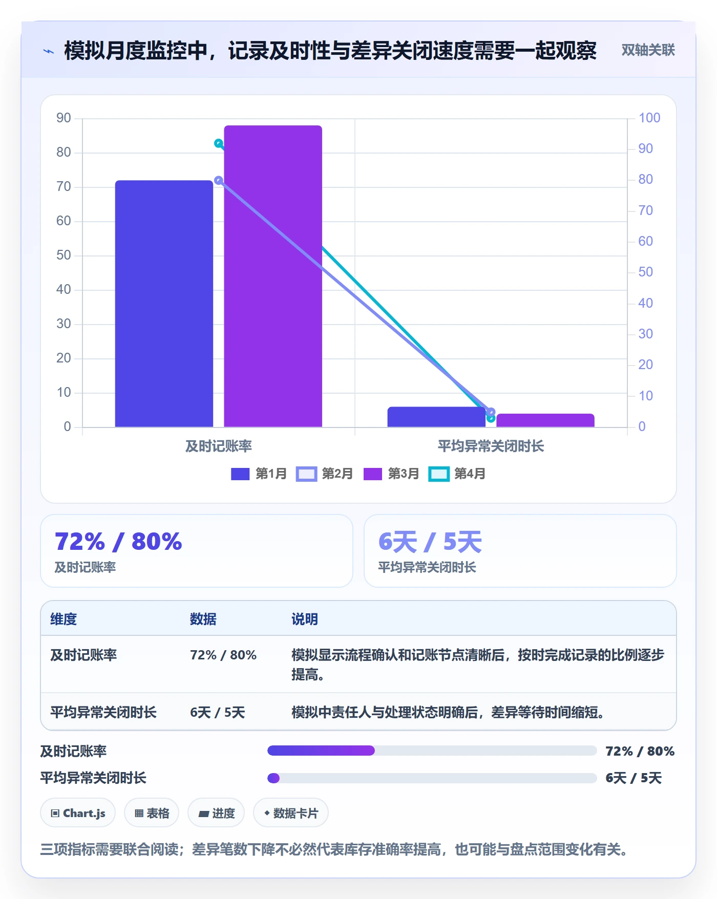 库存管理系统管理模板：围绕出入库流程开展流程设计