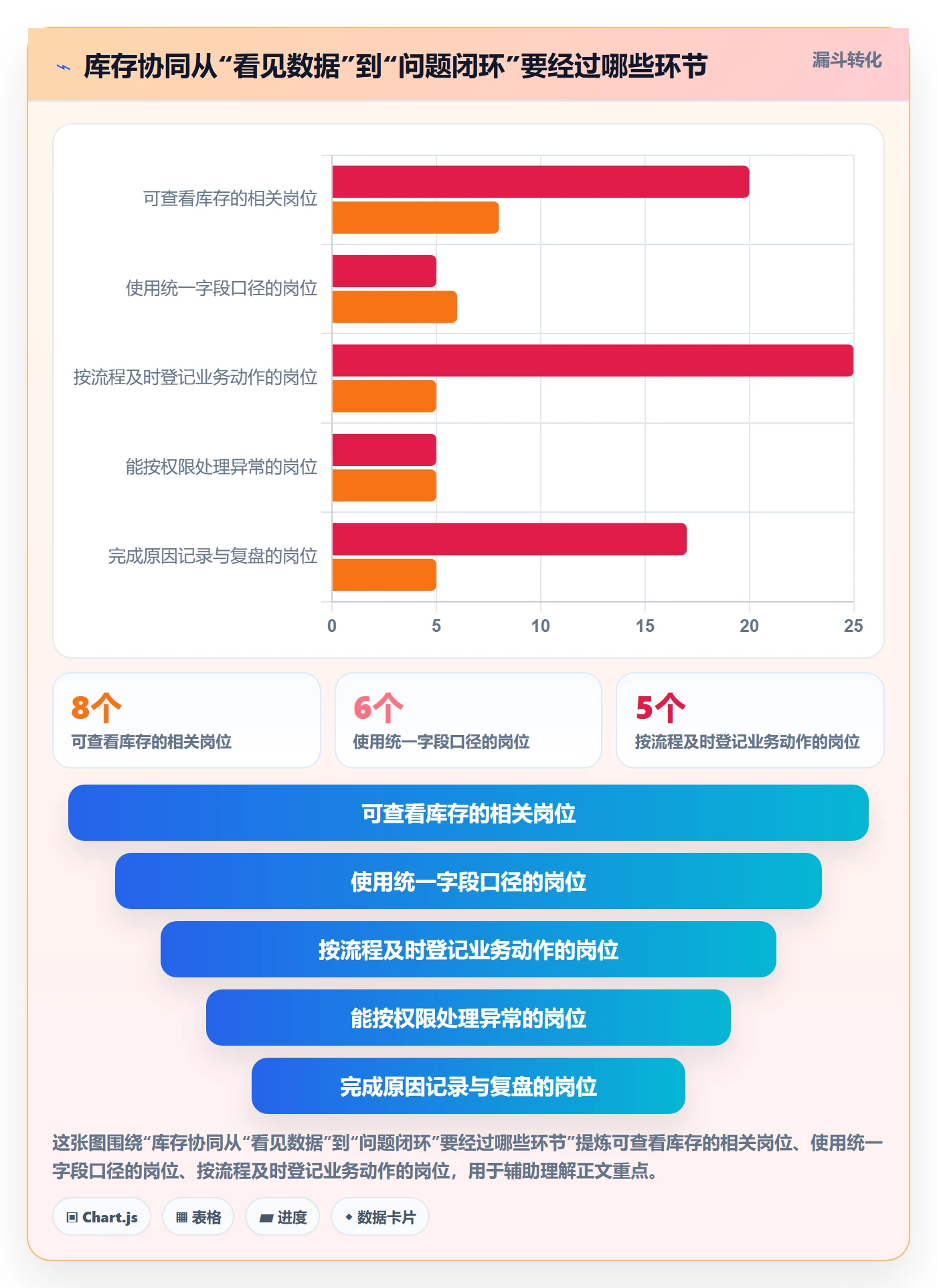 库存管理系统实施路径:库存台账如何完成团队协同