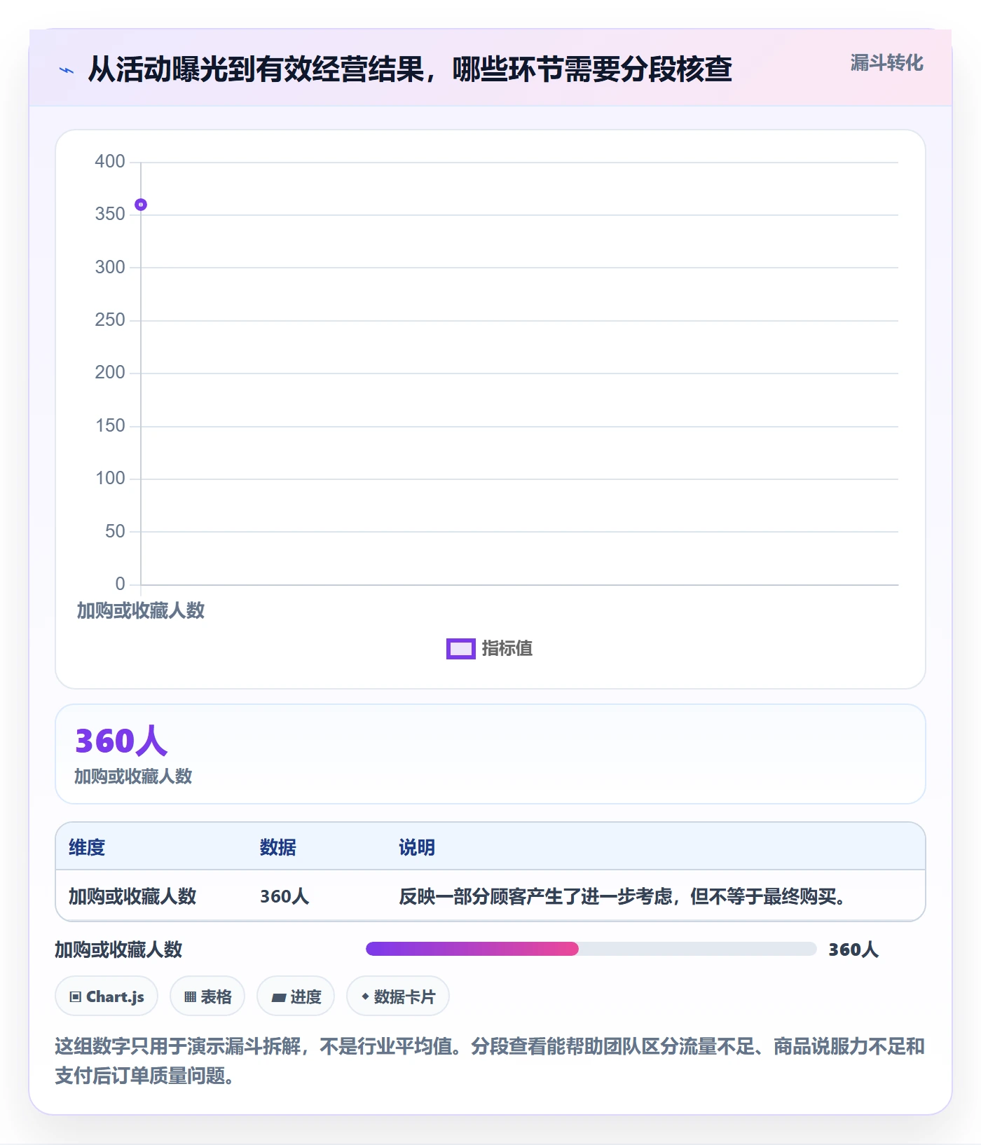 店铺运营管理怎么管？以活动管理为核心的常见误区方案