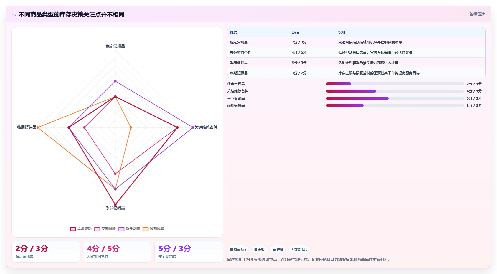 仓库安全库存管理操作手册：需求波动对应的指标体系步骤