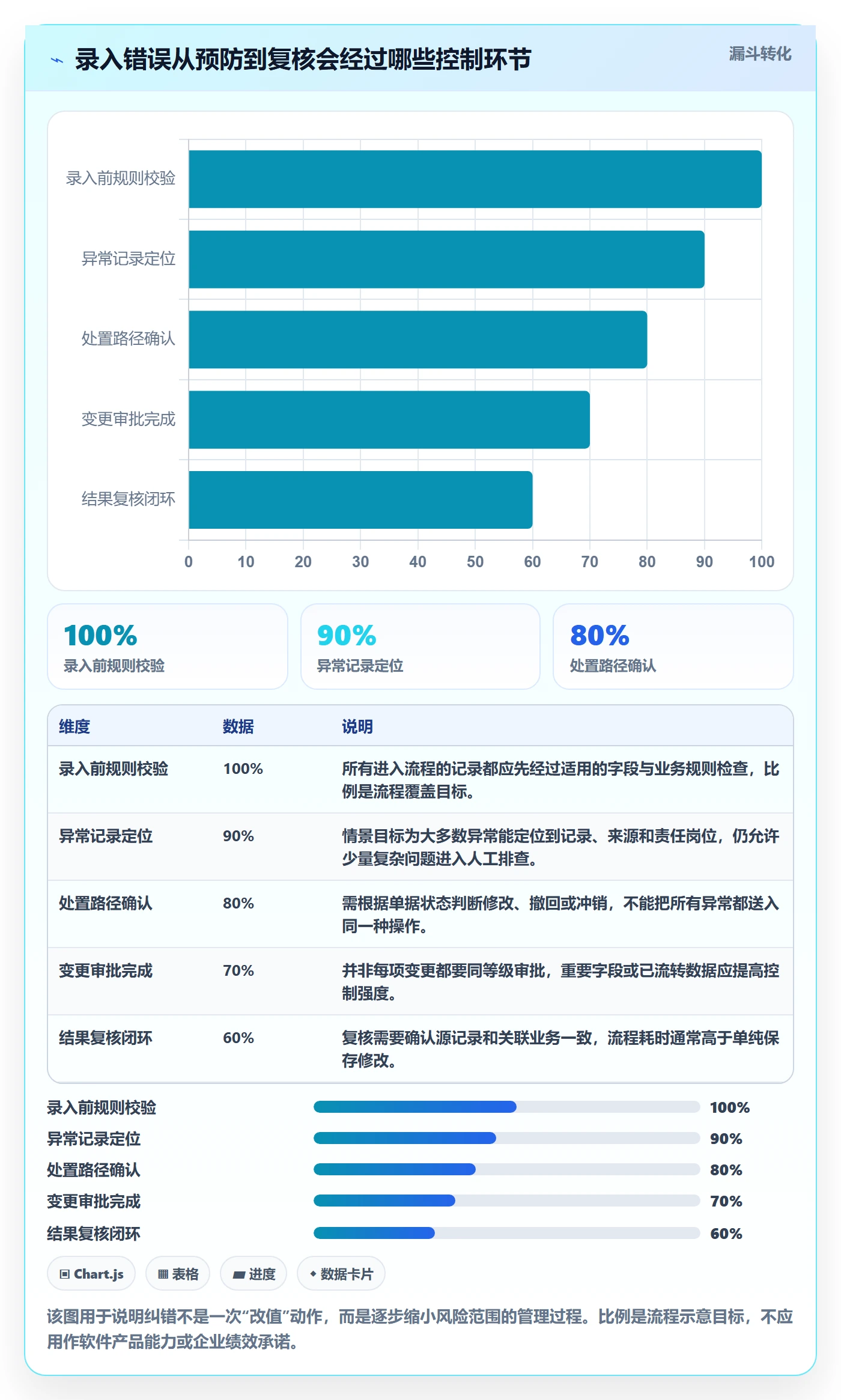 erp数据录入怎么管？以错误修正为核心的选型方法方案