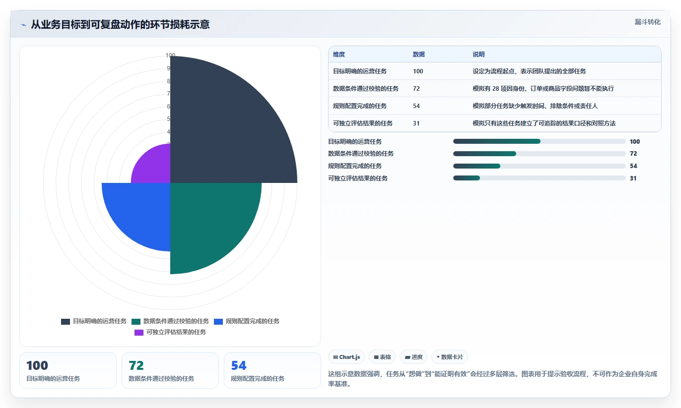 电商crm系统从0到1：复购提升的系统搭建与操作要点