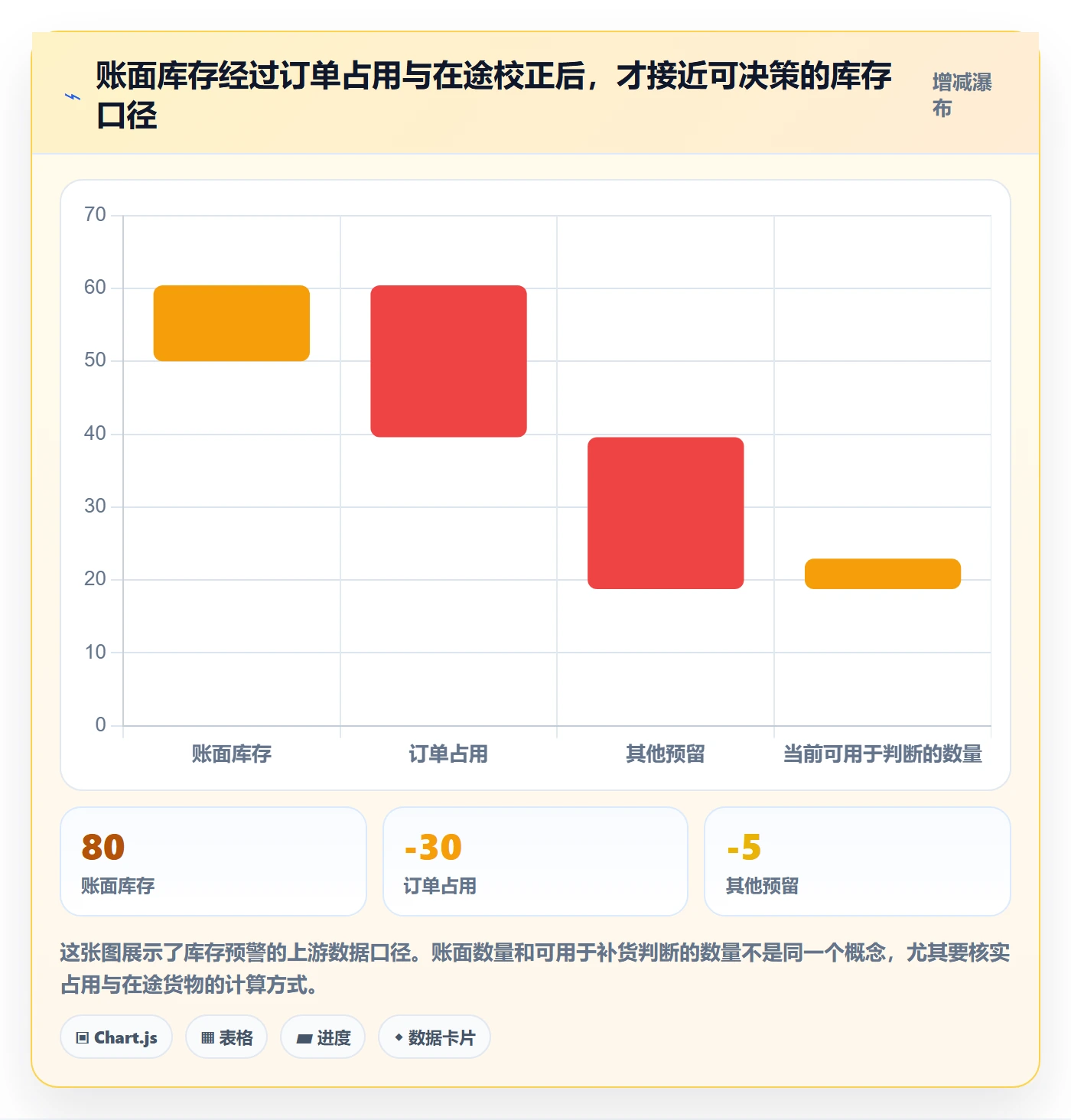 想做好库存管理系统，先掌握工具对比中的补货预警