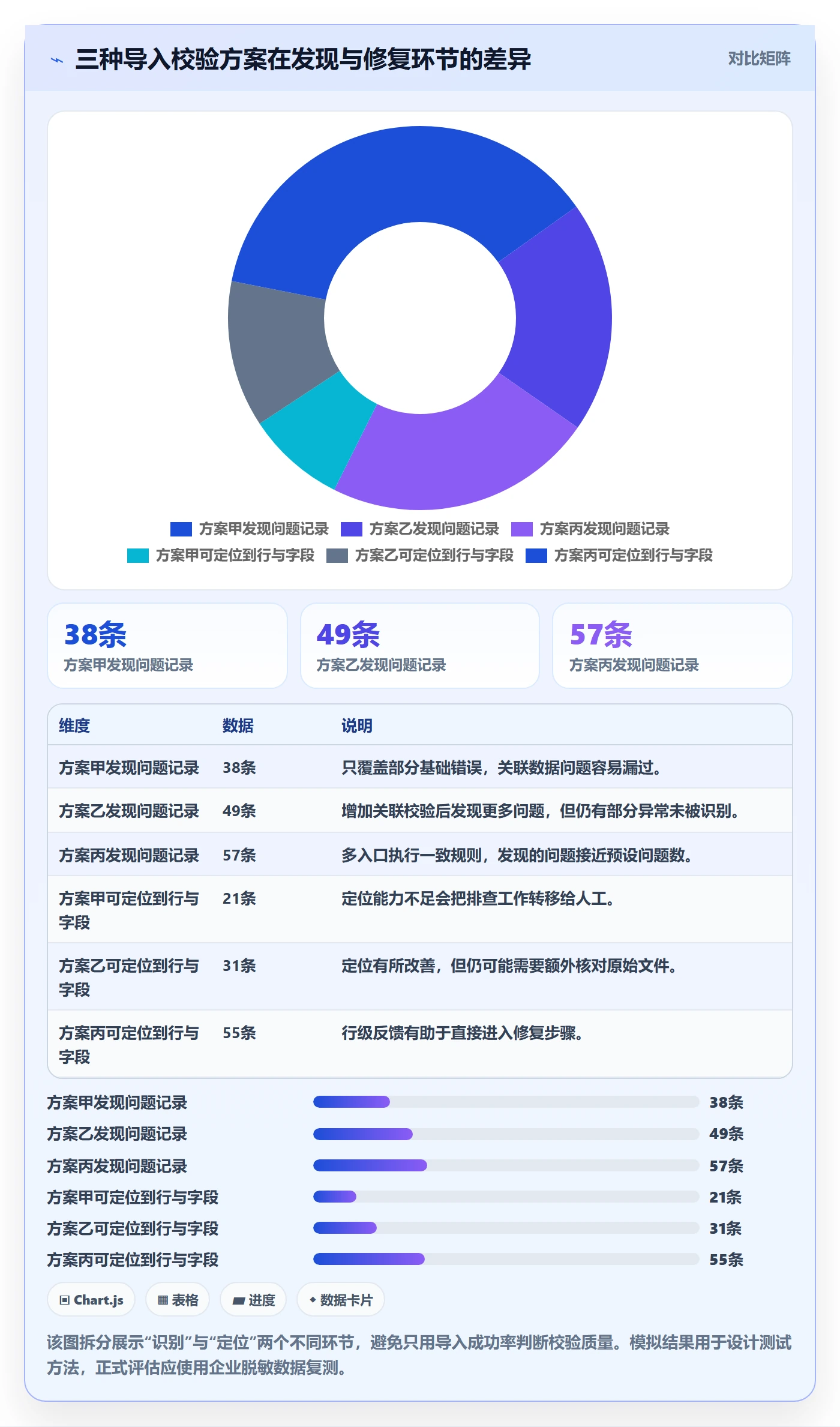 erp数据录入避坑指南：字段校验环节的选型方法要注意什么