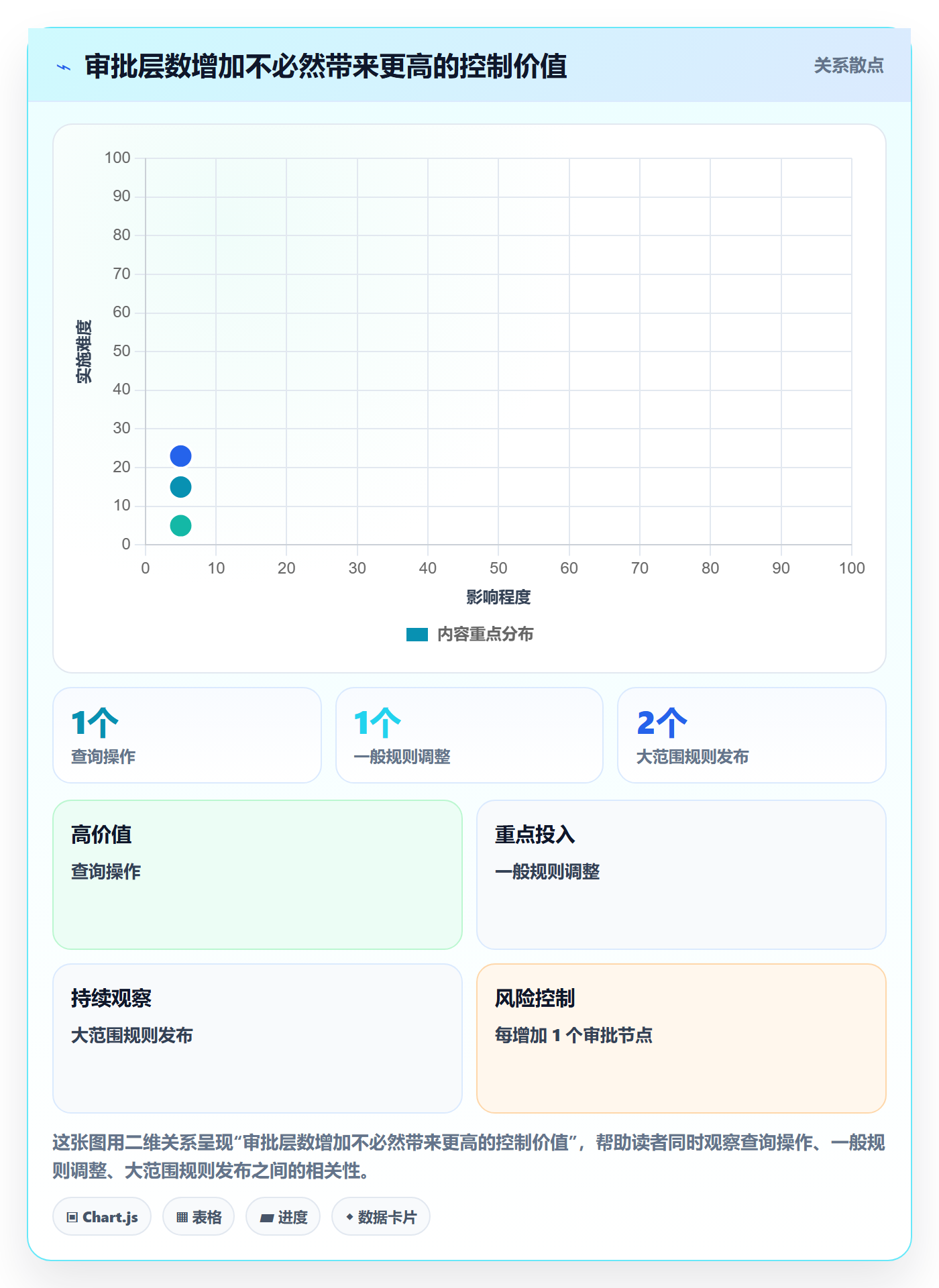 分账系统场景解析：权限风控中的成本控制怎么处理