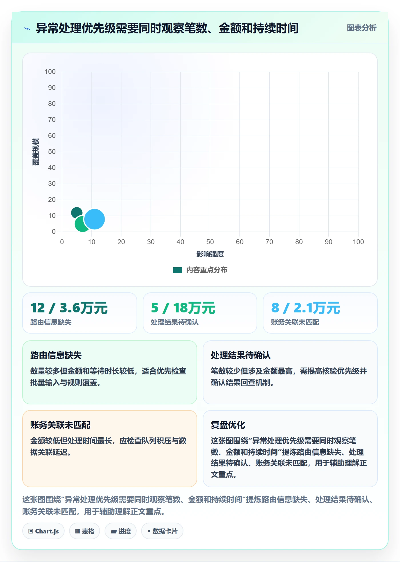 分账系统规划方法：资金路由与指标体系如何衔接