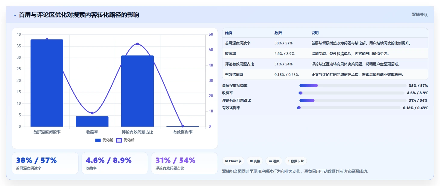 小红书数据分析：增长负责人老板版路线：搜索优化从准备、执行到复盘