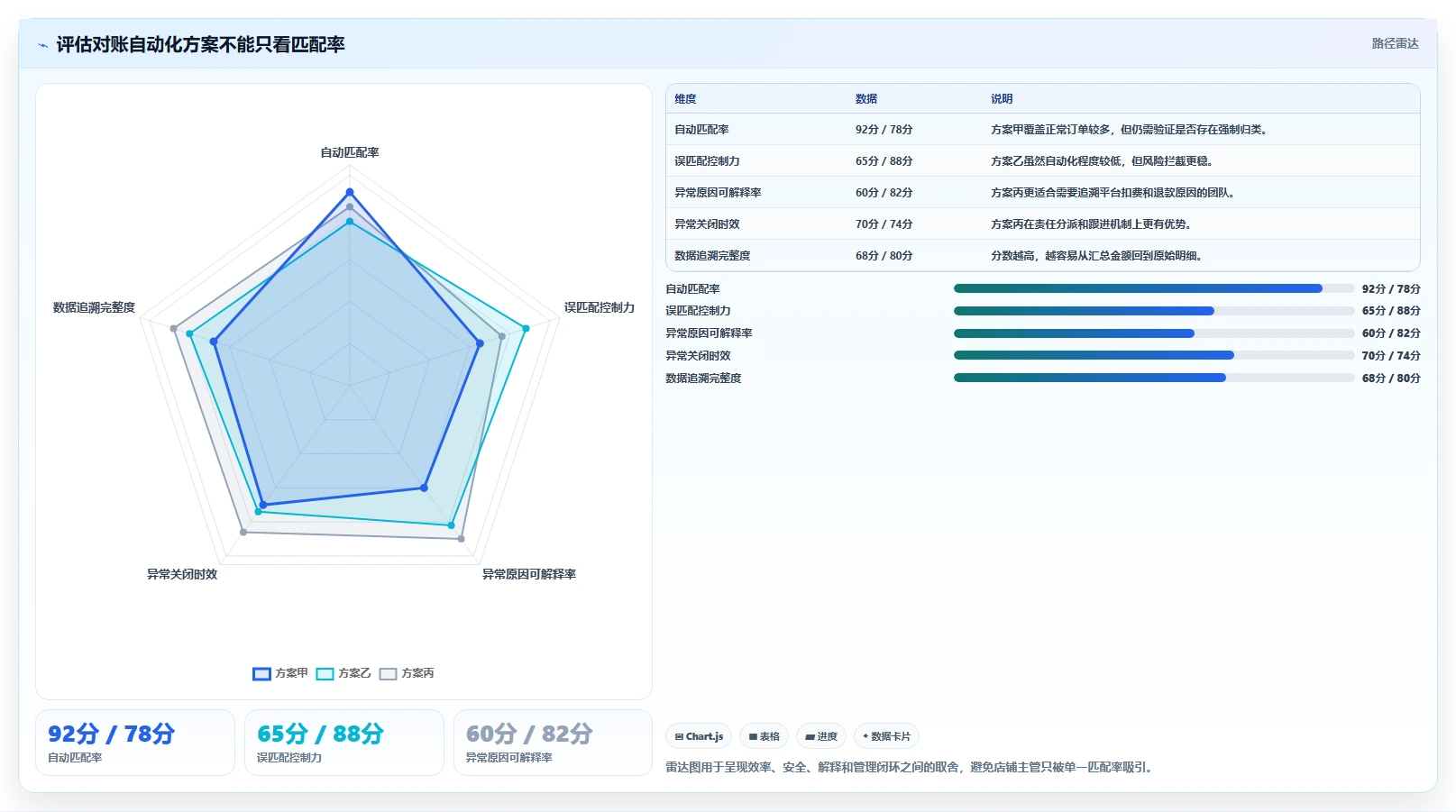 电商辅助软件：店铺主管实施建议：围绕财务对账稳步提升减少重复劳动