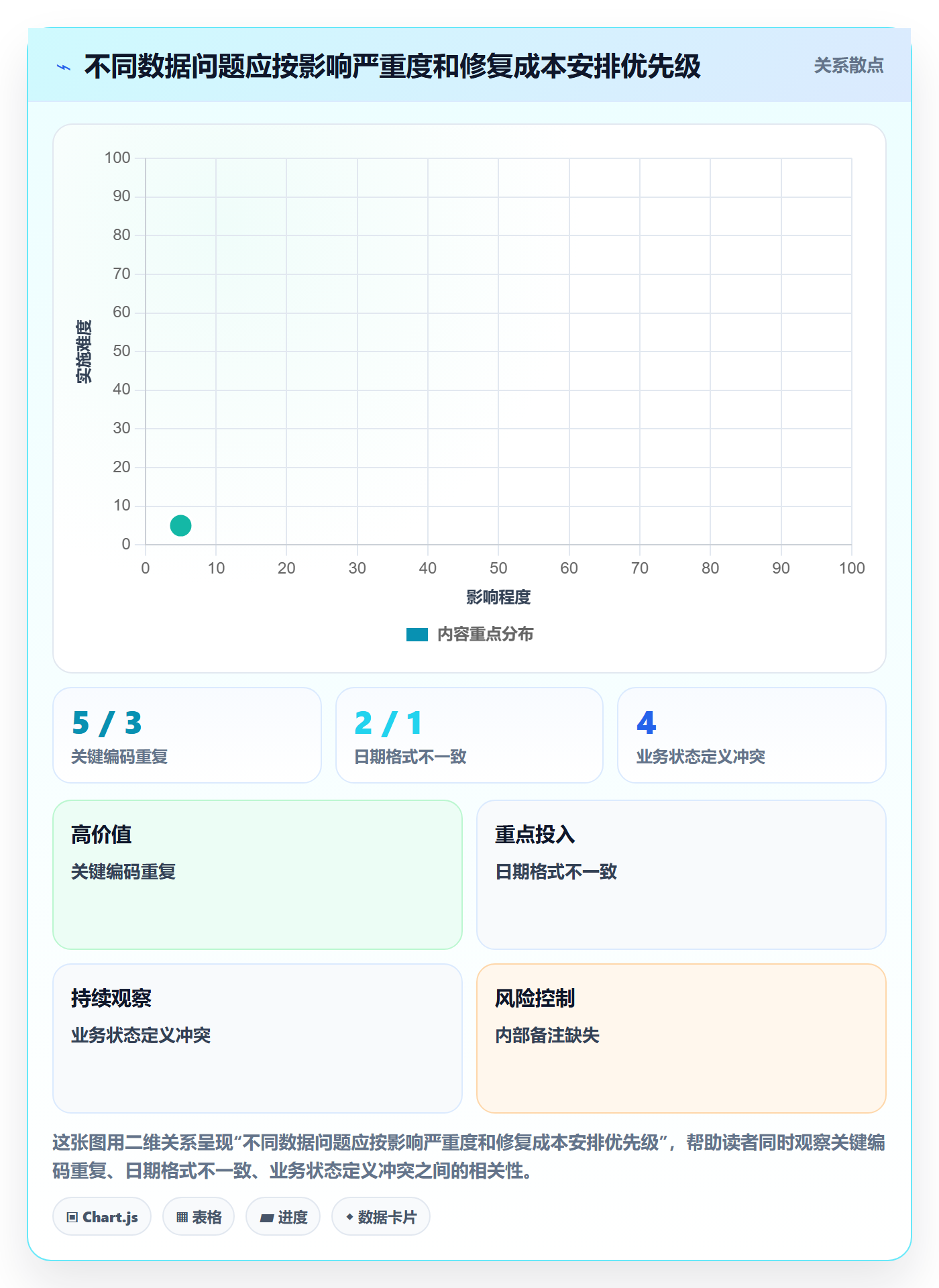 erp数据录入建设路线：从质量检查到团队协同分几步