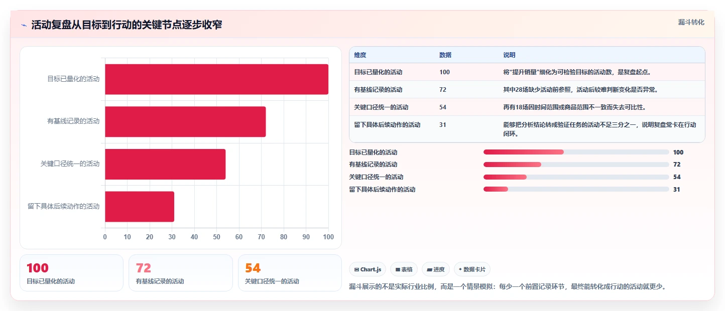 拼多多数据分析工具免费实践指南：活动表现的精细化运营怎样更有效