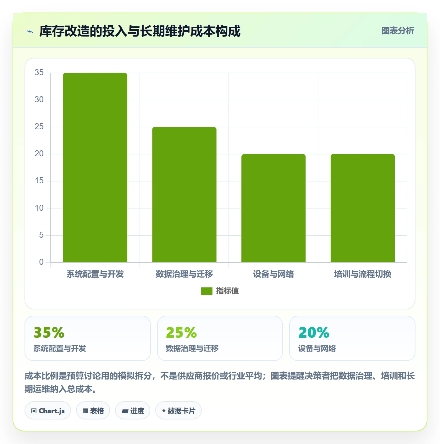 库存管理系统改造重点：从盘点管理推进增长策略