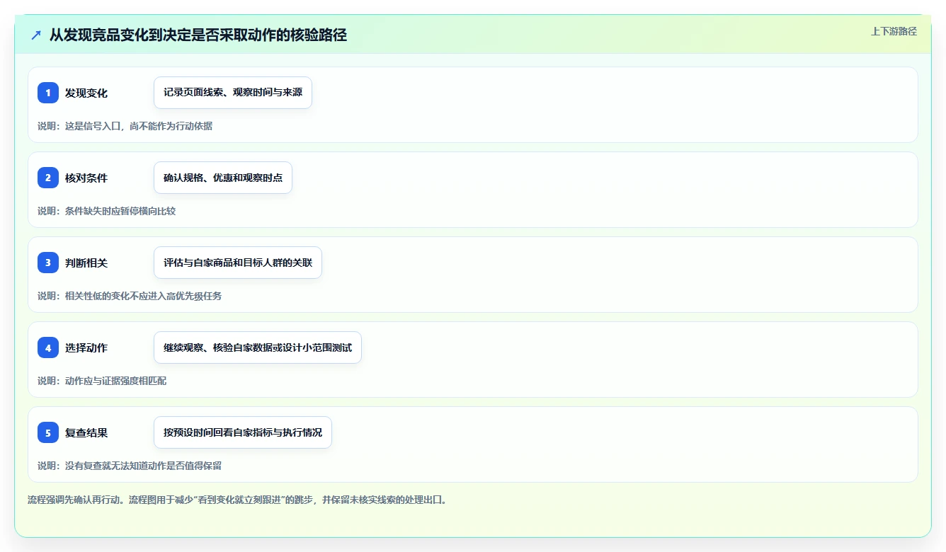 拼多多数据分析工具免费实用方法：围绕竞品监控建立效率提升
