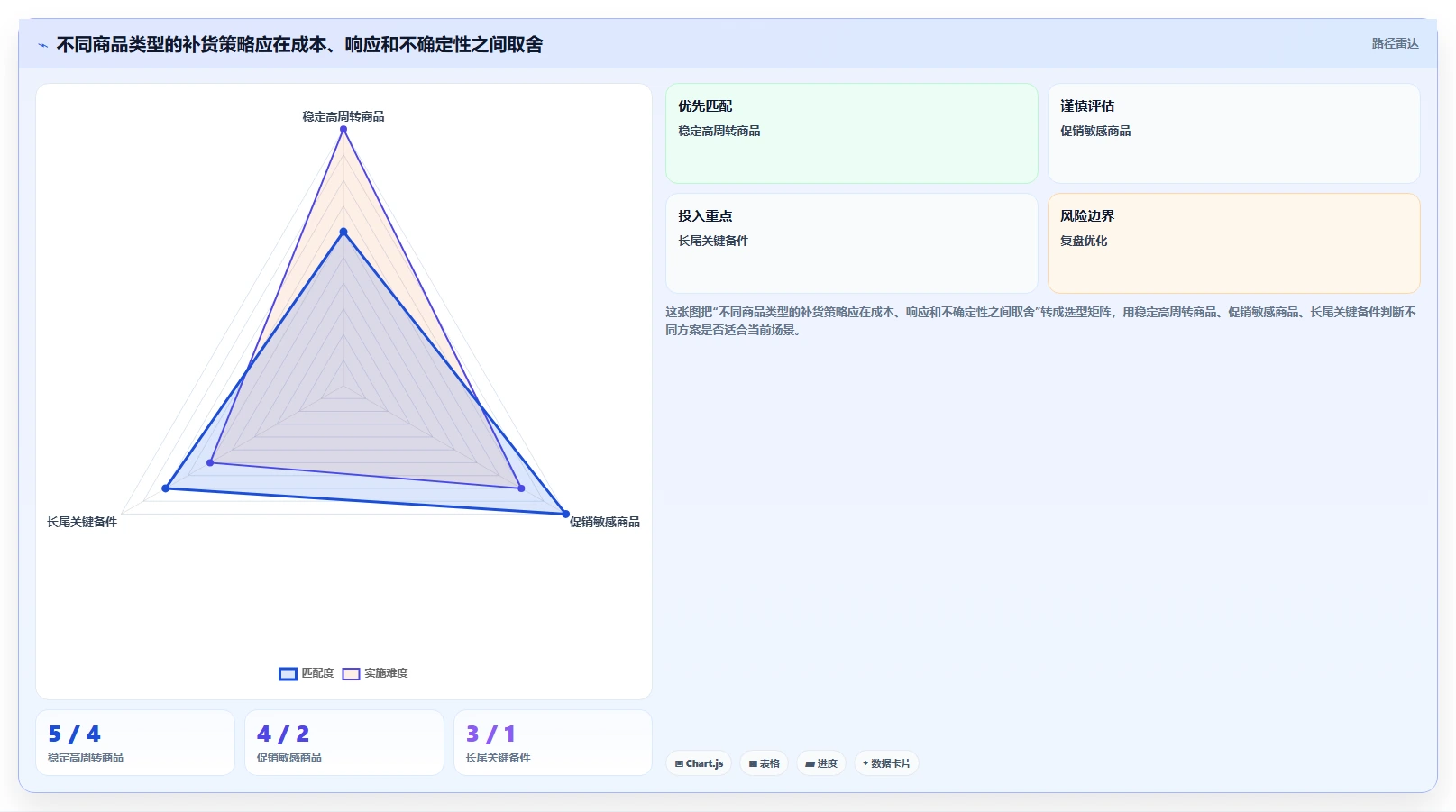 想做好仓库安全库存管理,先掌握进阶玩法中的补货点设置