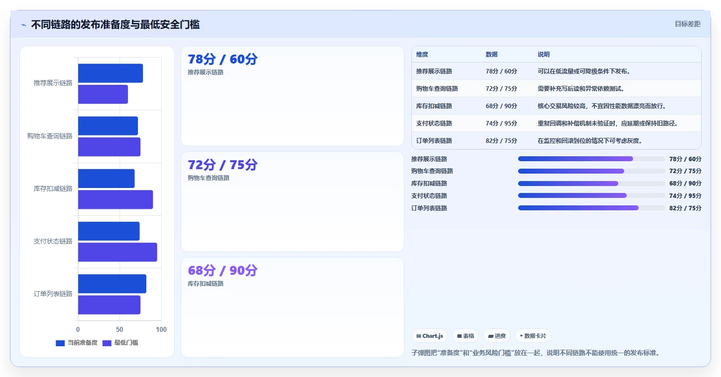 电商系统开发：项目经理快速排查：性能优化为何会导致测试不充分