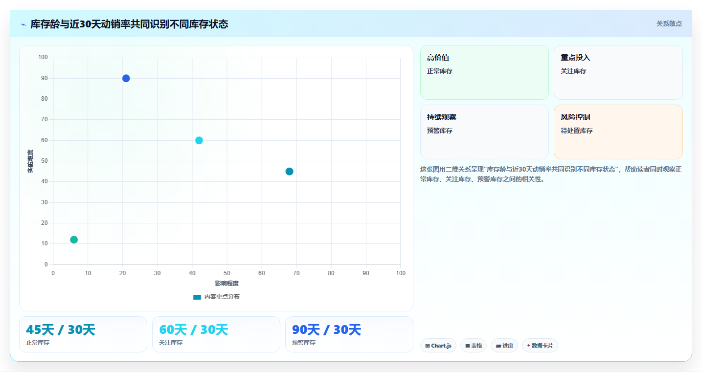 电商库存业务拆解：滞销处理为什么影响标准化管理