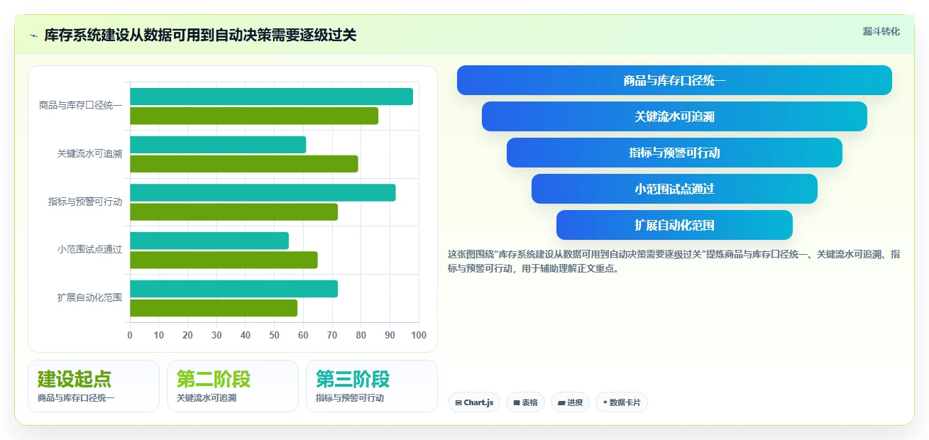 店铺运营包括哪些方面怎么管？以库存管理为核心的系统搭建方案