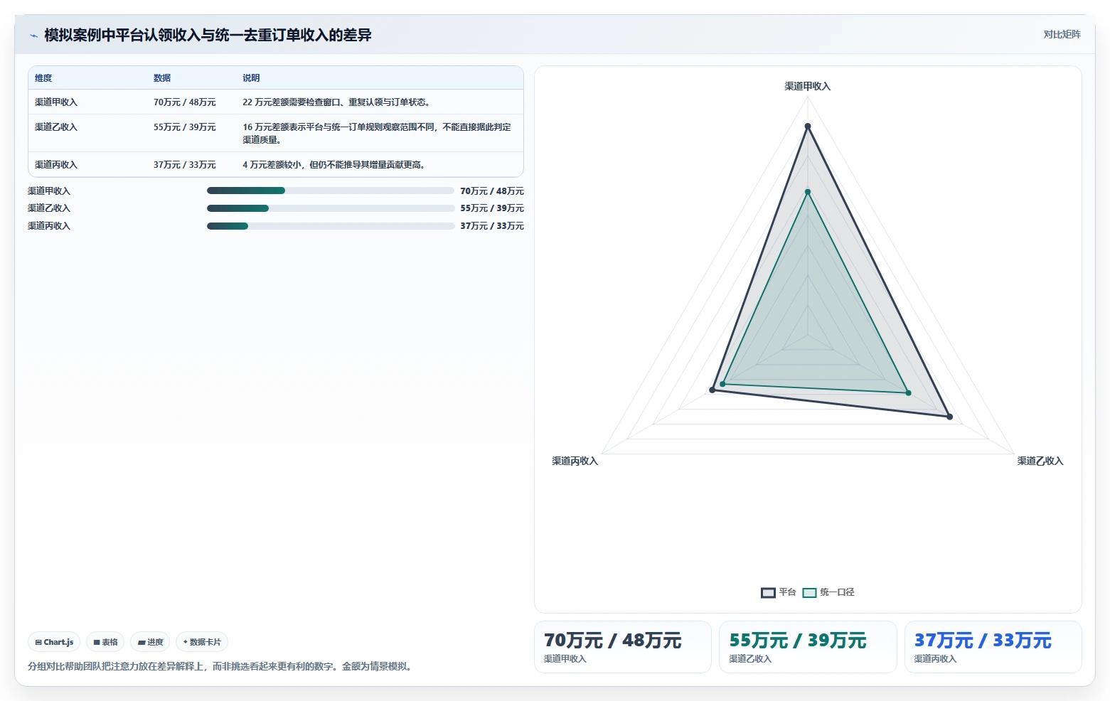 电商数据运营怎么选？渠道归因相关的落地案例判断标准