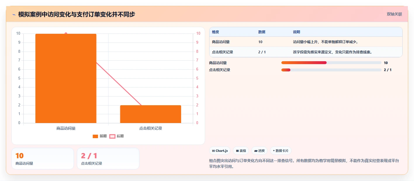 拼多多数据分析工具免费优化清单：使用限制与实操教程的关键动作