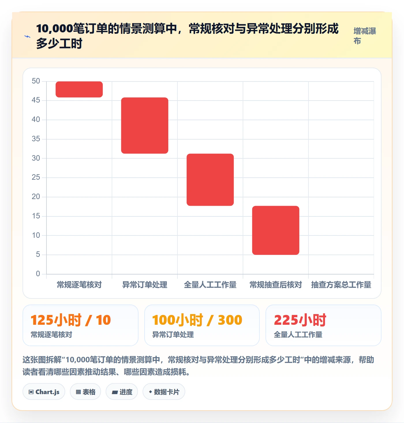 分账系统决策指南：用实操教程判断合规要求方案