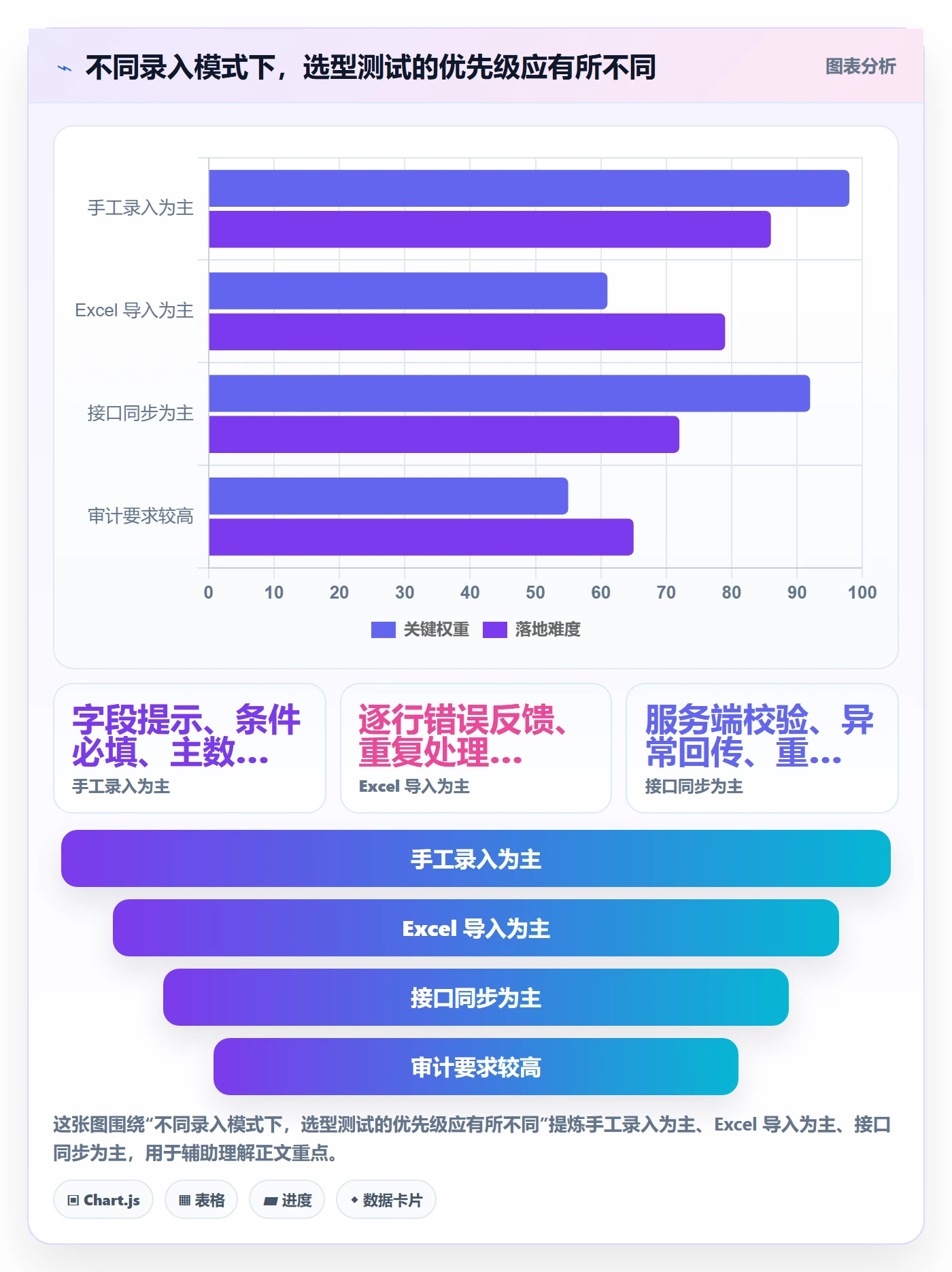 erp数据录入选择标准:单据规范维度如何评估工具对比