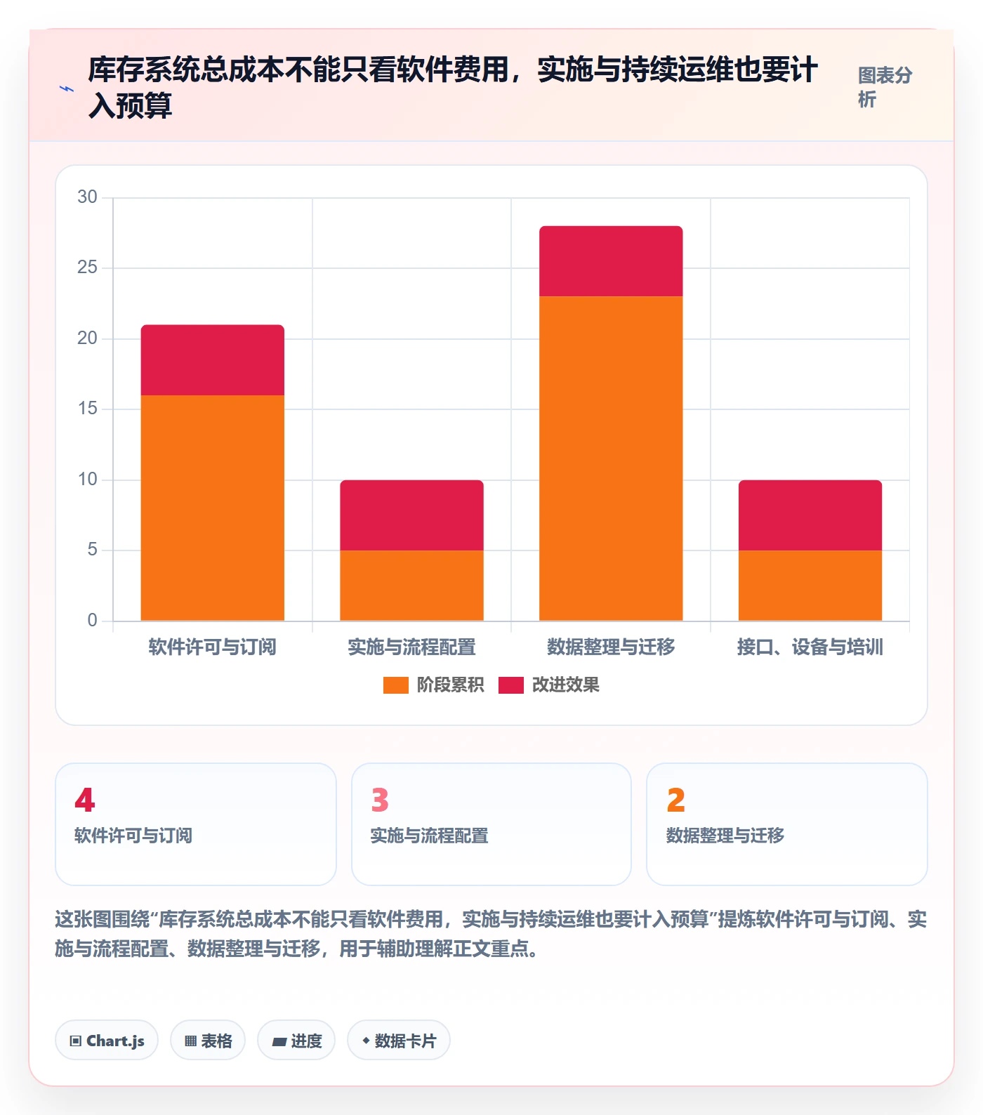 库存管理系统能力清单：新手避坑需要覆盖哪些系统选型事项