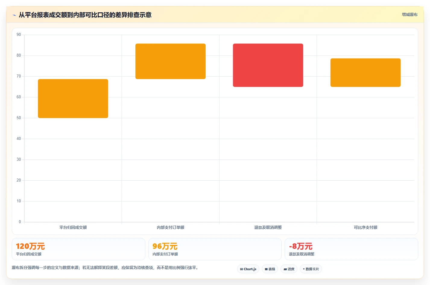 电商数据运营建设路线：从渠道归因到选型方法分几步