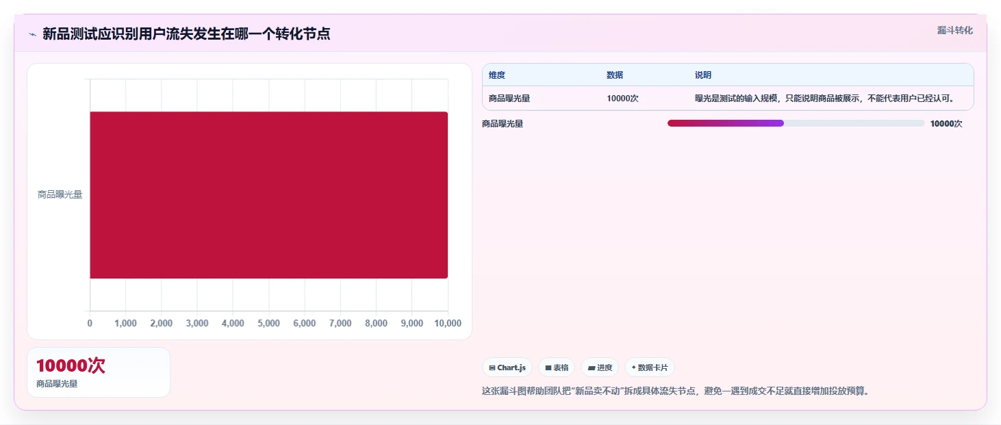 电商管理运营框架：把商品管理纳入精细化运营