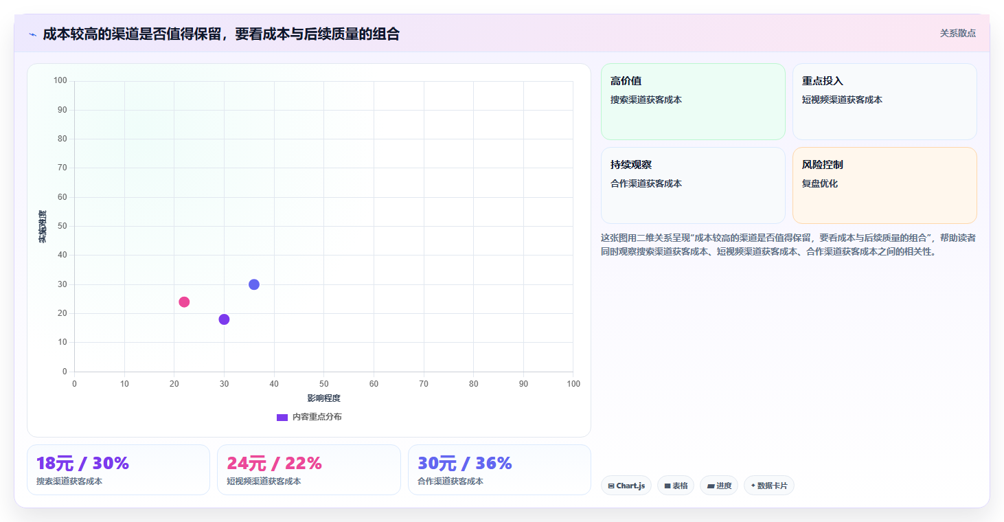 运营数据避坑指南：趋势分析环节的增长策略要注意什么