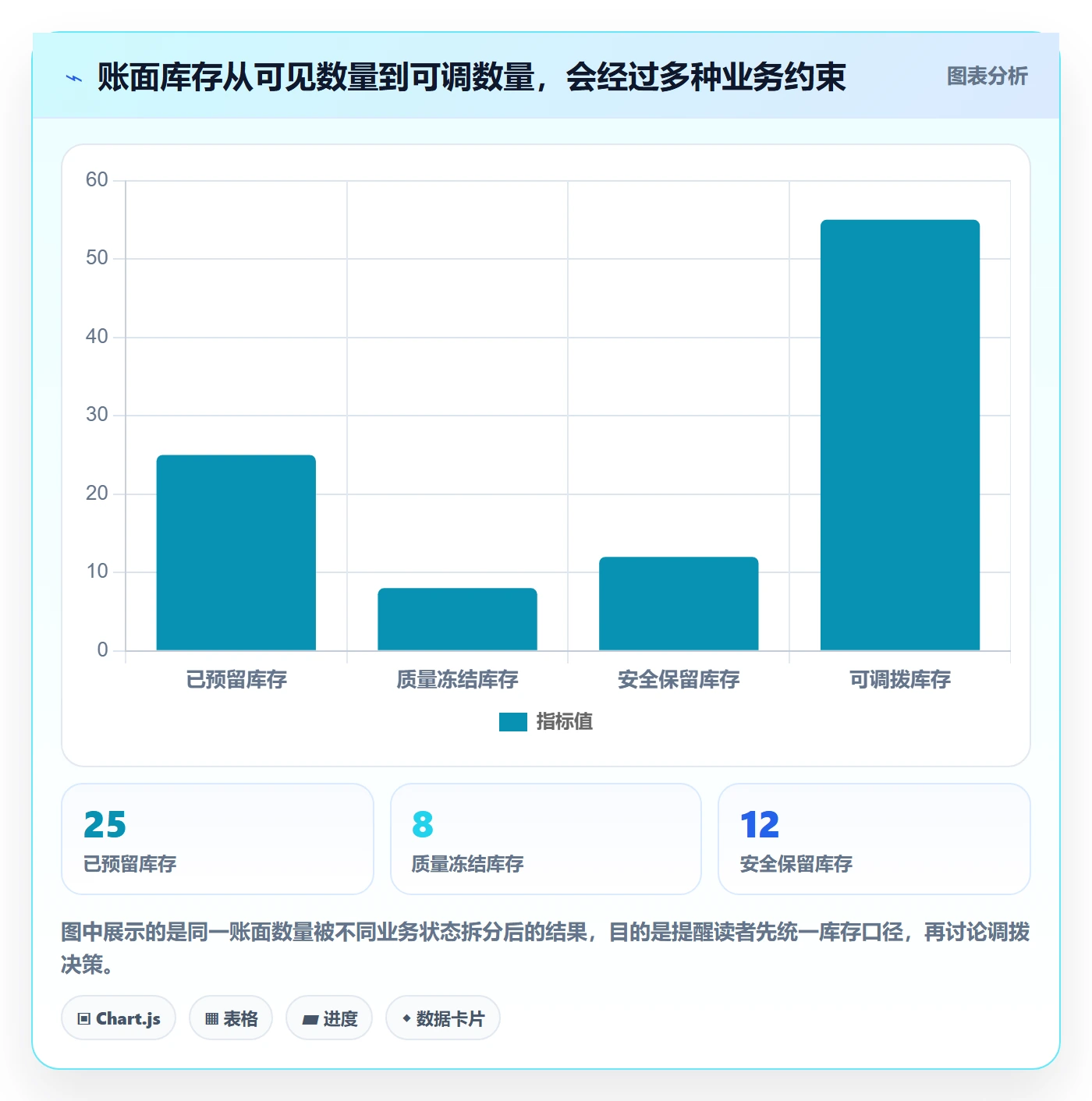 想做好库存管理系统，先掌握效率提升中的多仓调拨