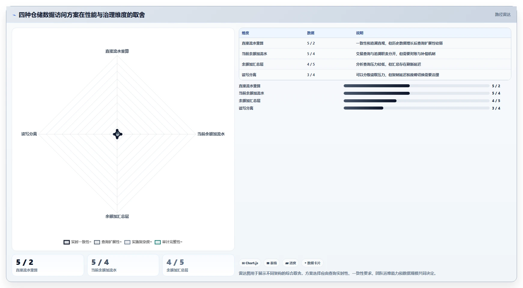 数据库存：仓储系统团队必看清单：用表结构设计推动提升查询性能