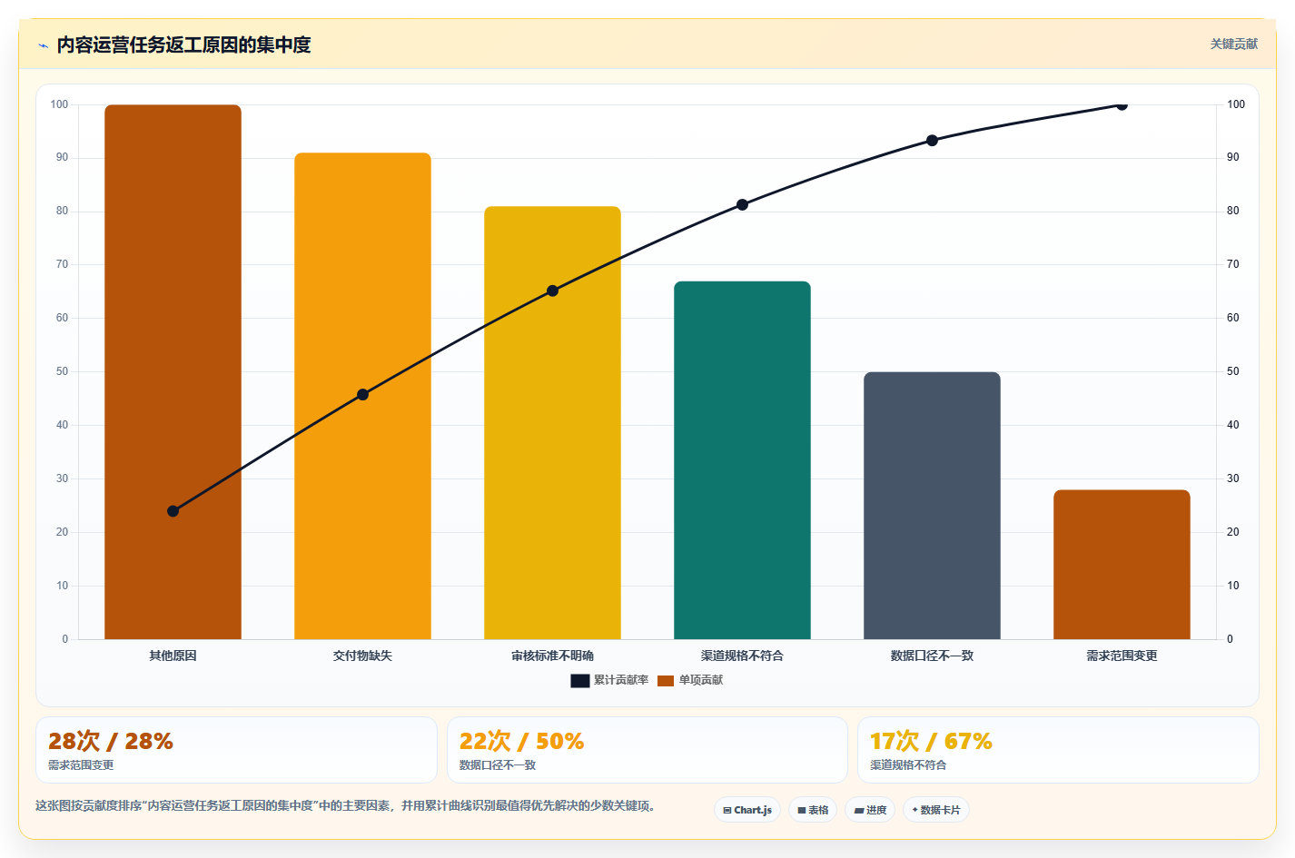运营管理平台管理要点：任务协同的流程设计如何设计