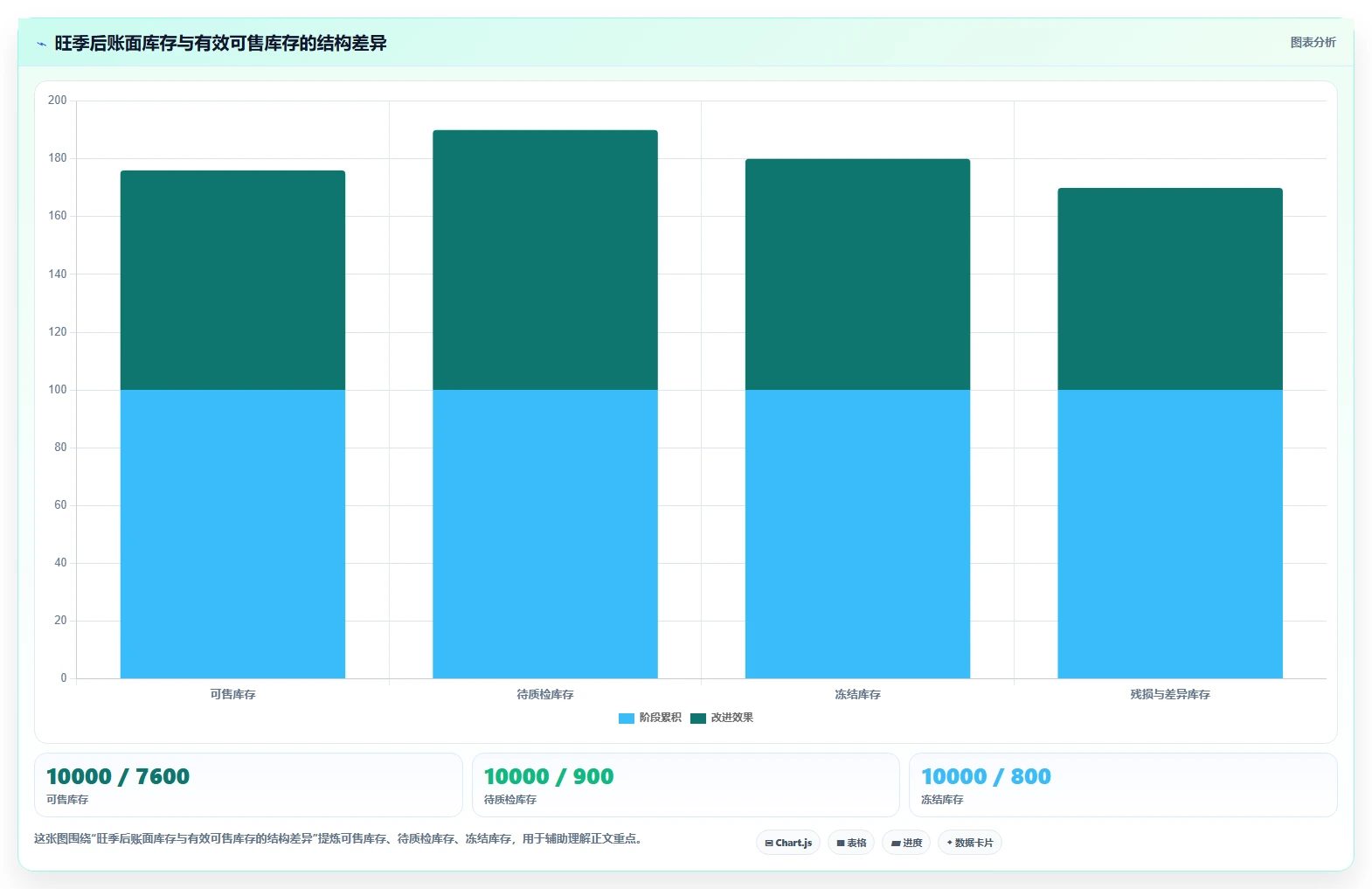 电商仓储管理：仓库主管新手问答：旺季保障做不好会出现哪些库存积压