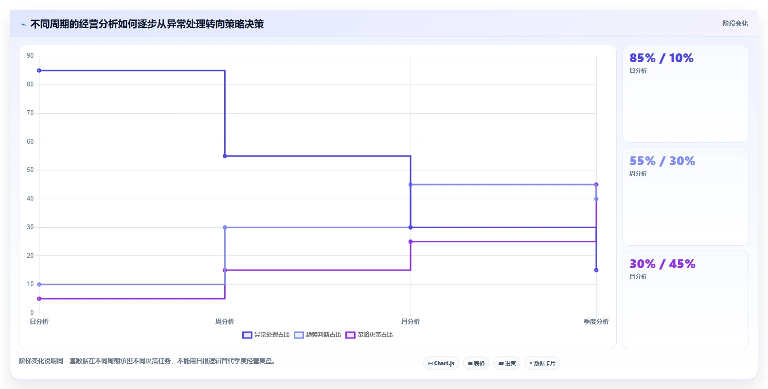 运营管理平台基础课：经营分析相关的多店经营一次讲透