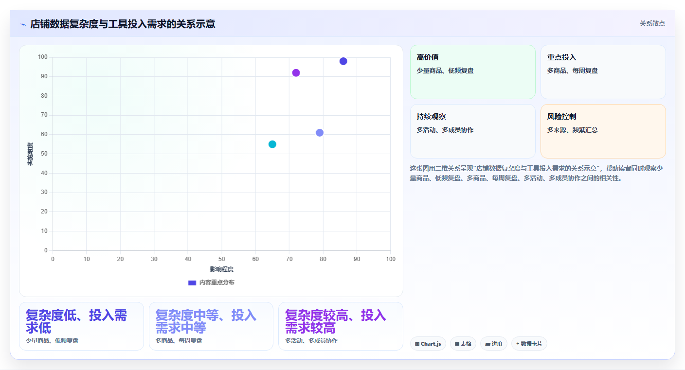 拼多多数据分析工具免费实用方法：围绕使用限制建立实操教程