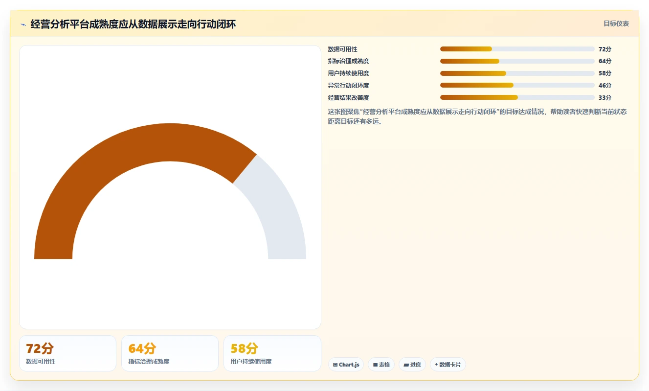 运营管理平台常见误区全解析：重点看懂经营分析
