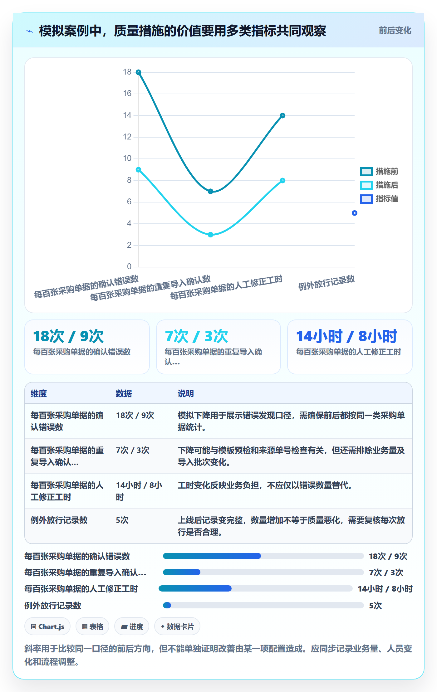 erp数据录入问题诊断：质量检查如何用核心功能改进
